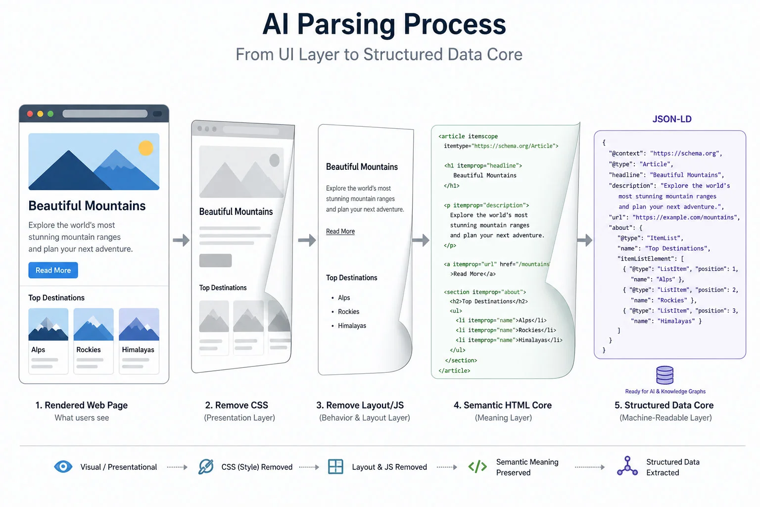ai-parsing-process