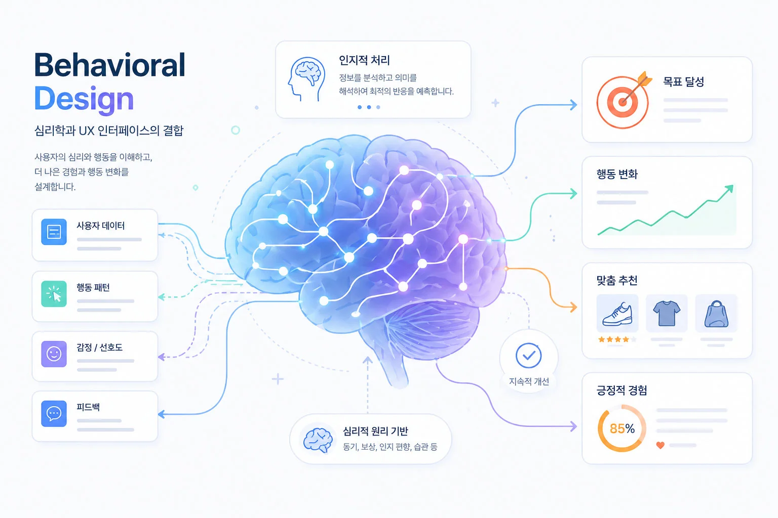 Behavioral Design illu