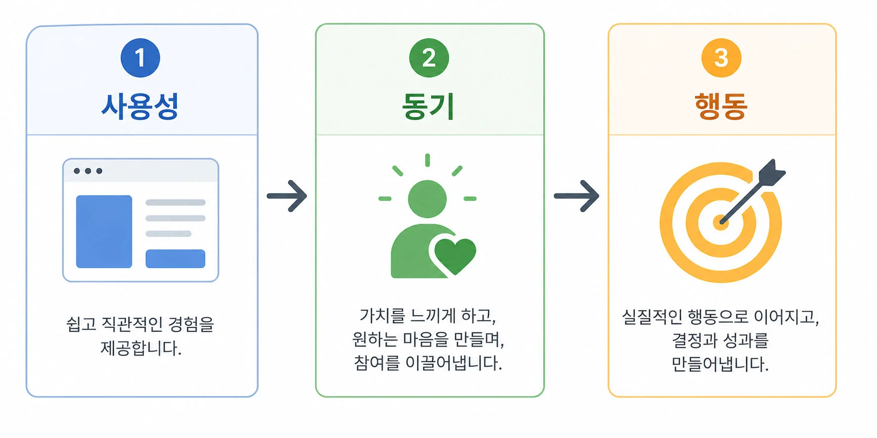 Behavioral Design Framework