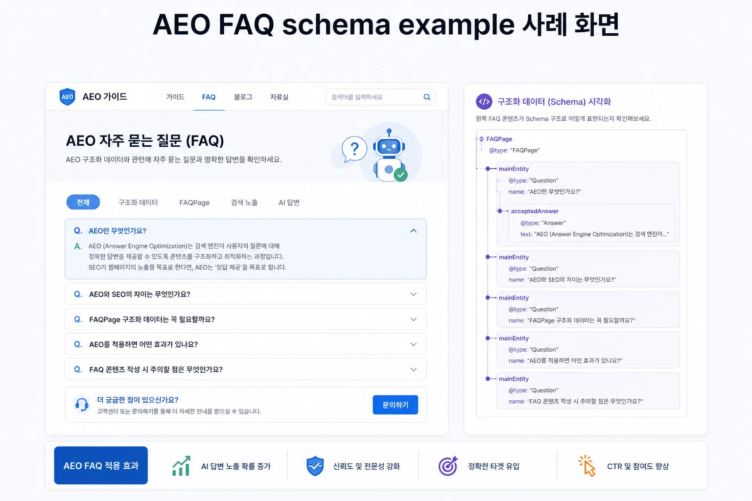 AEO FAQ schema example