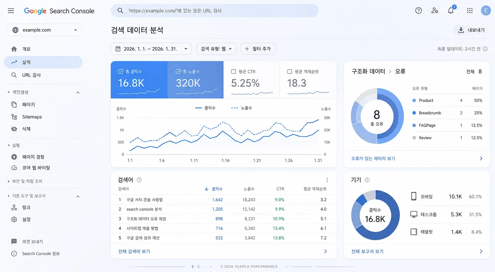 Google Search Console