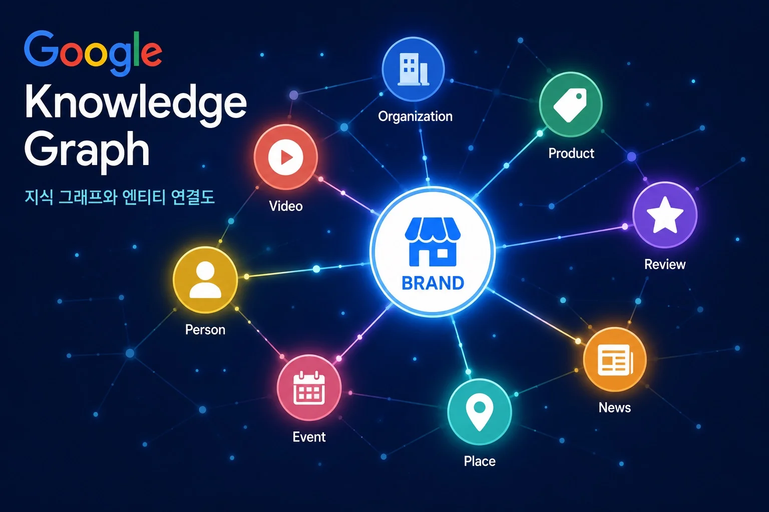 Google Knowledge Graph