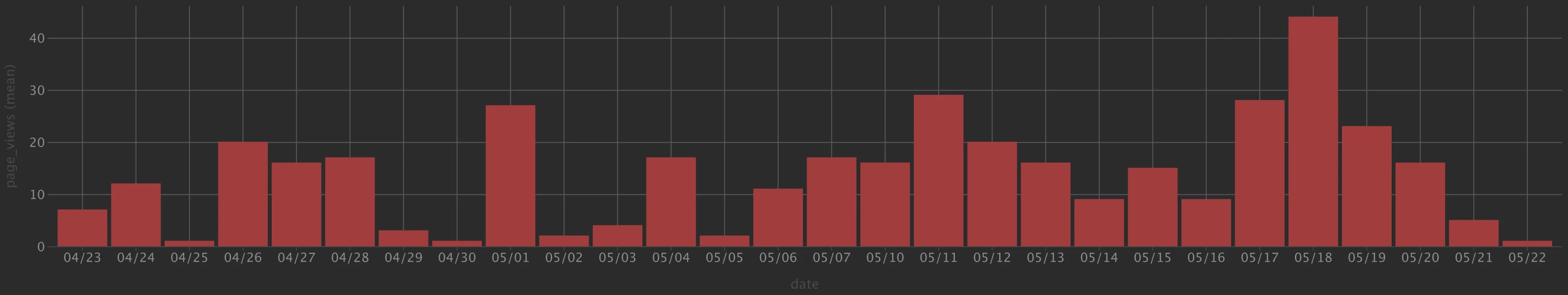 first-data
