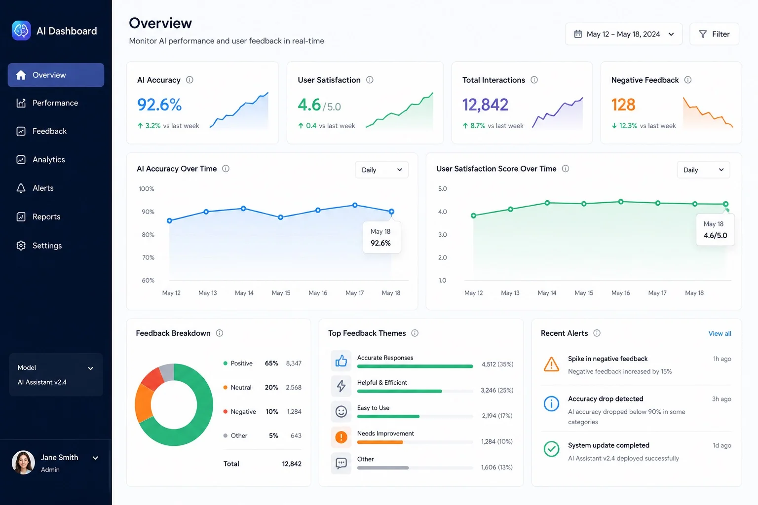 AI Dashboard