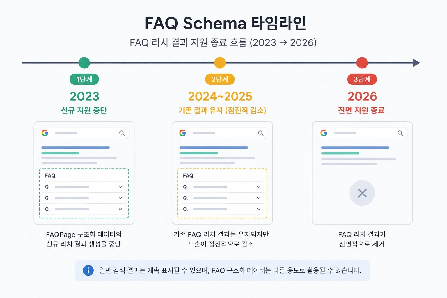 schema timeline