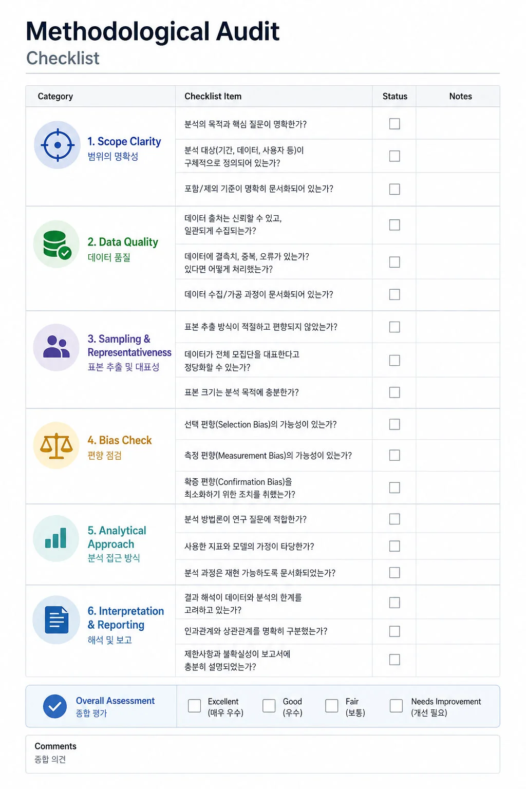 Methodological Audit Checklist