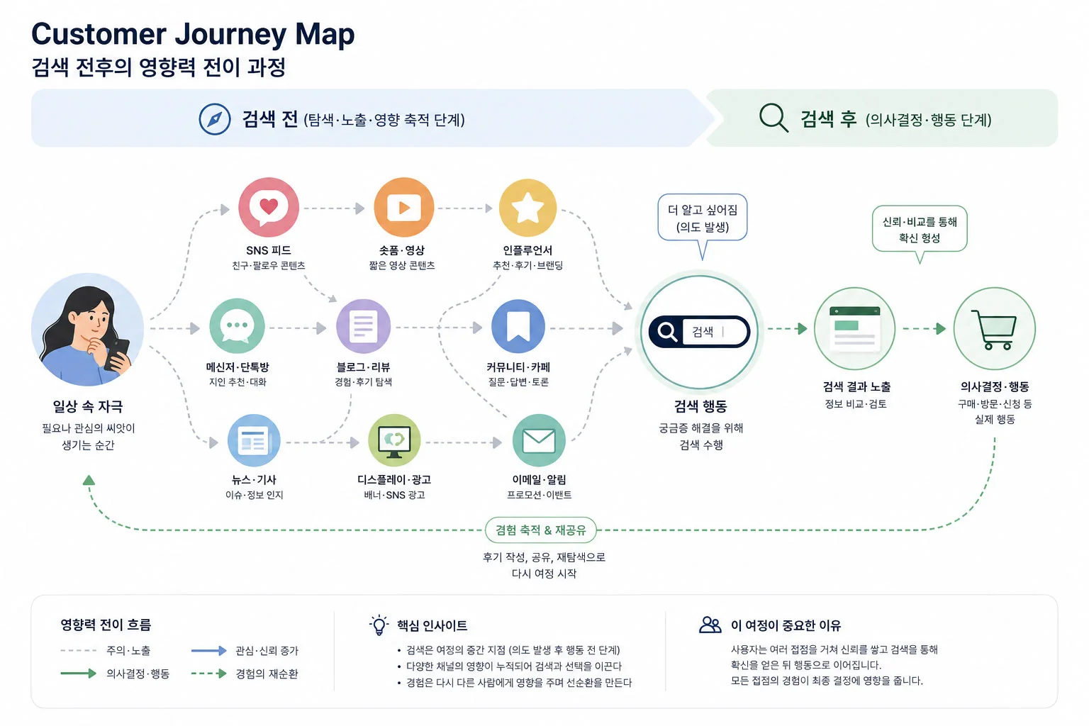 customer-journey-map