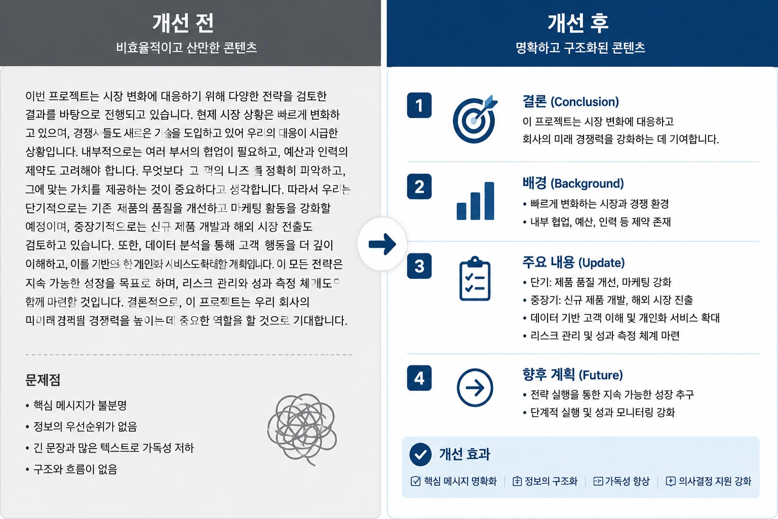 Content optimization before and after