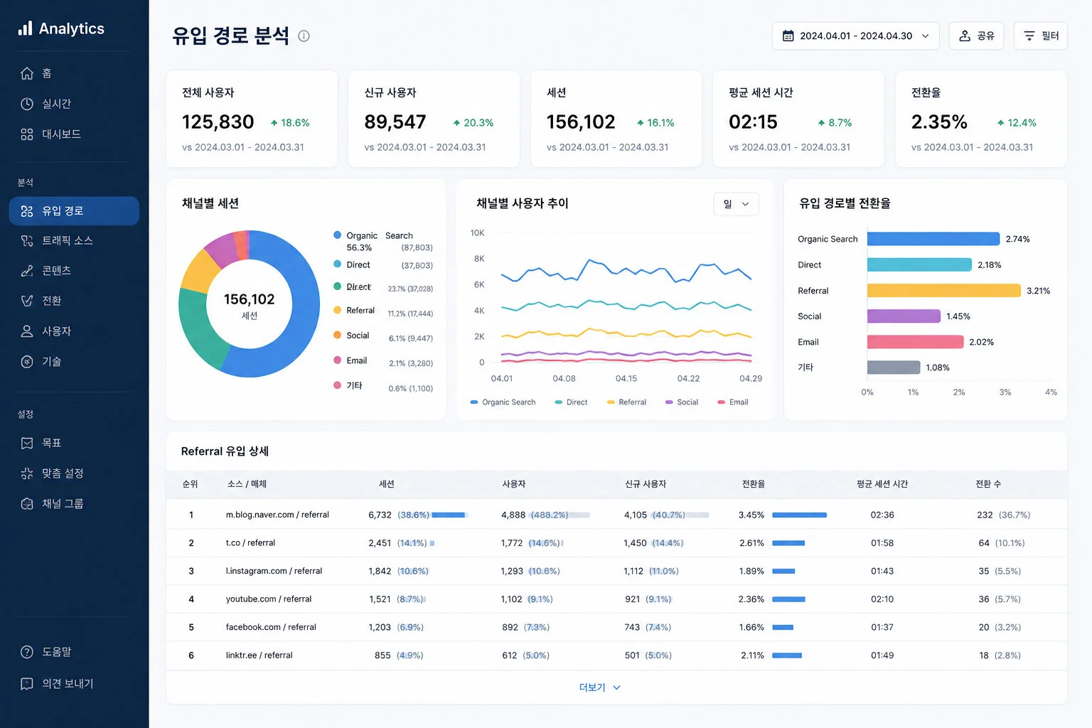 data-analytics-dashboard