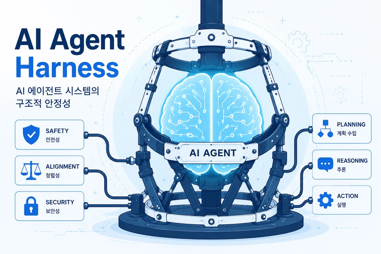 AI Agent Harness
