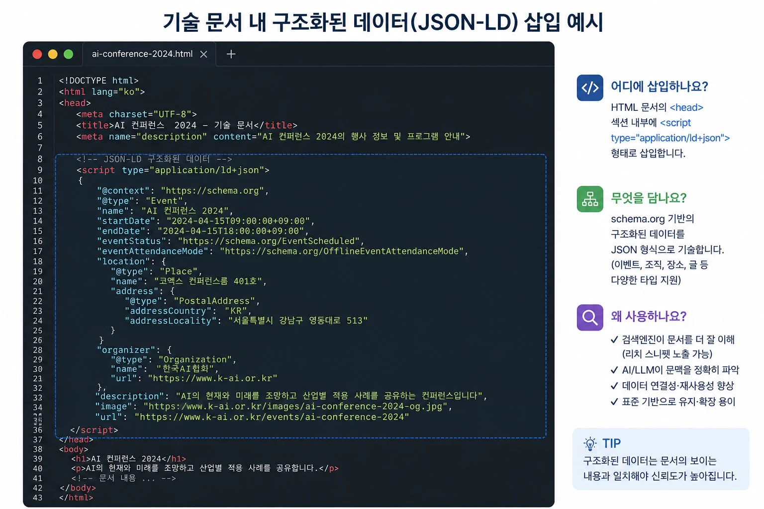 JSON-LD metadata