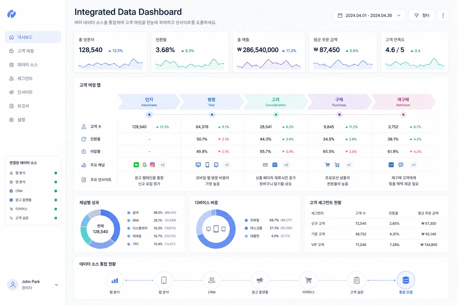 Integrated-Data-Dashboard