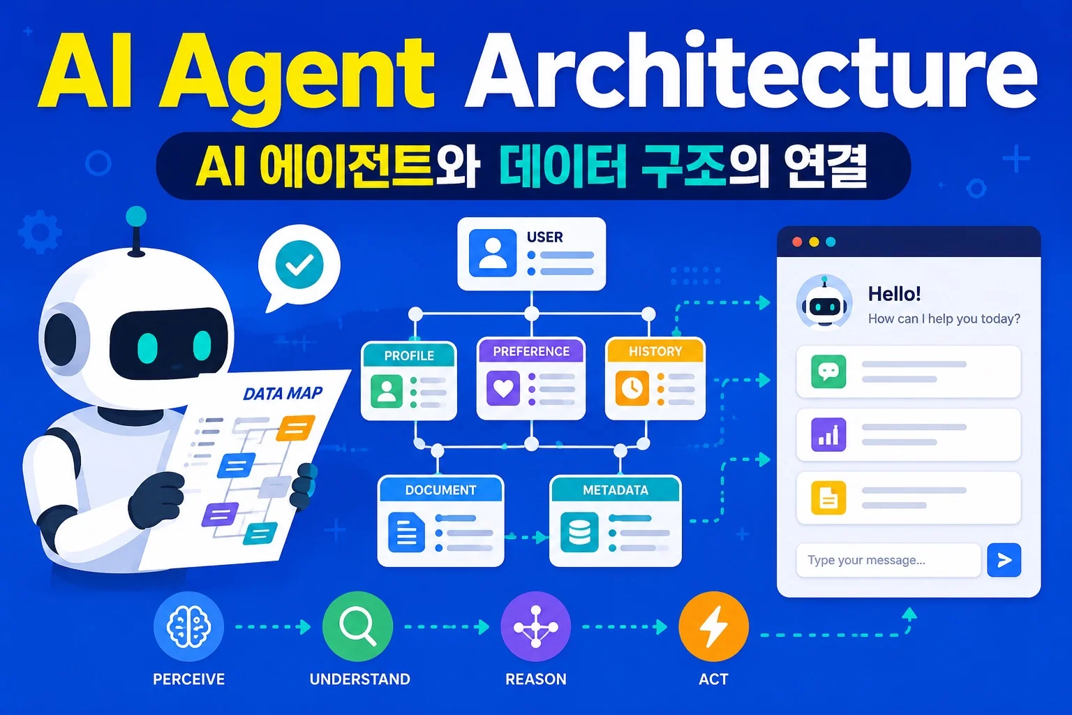 AI Agent Architecture