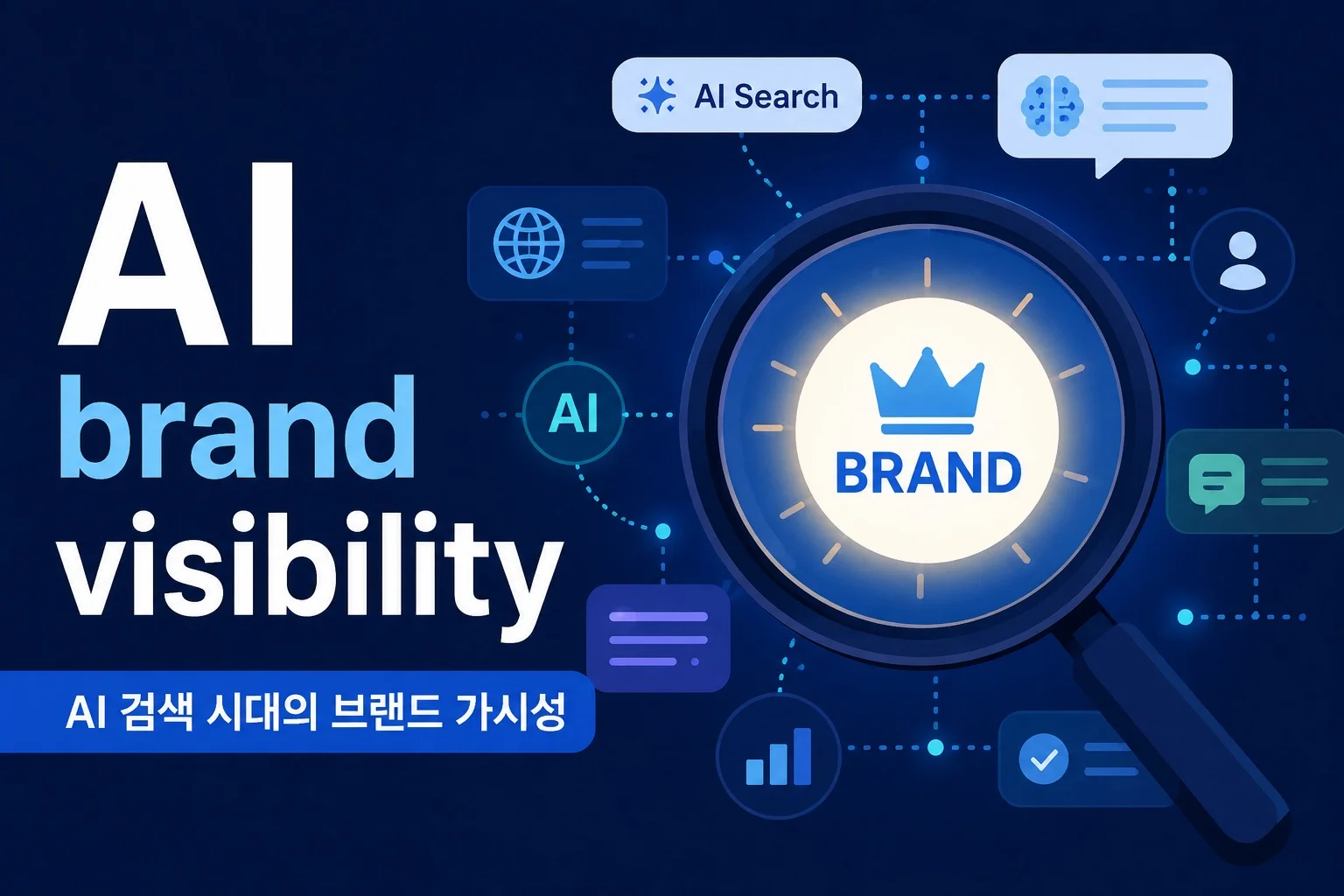 AI brand visibility