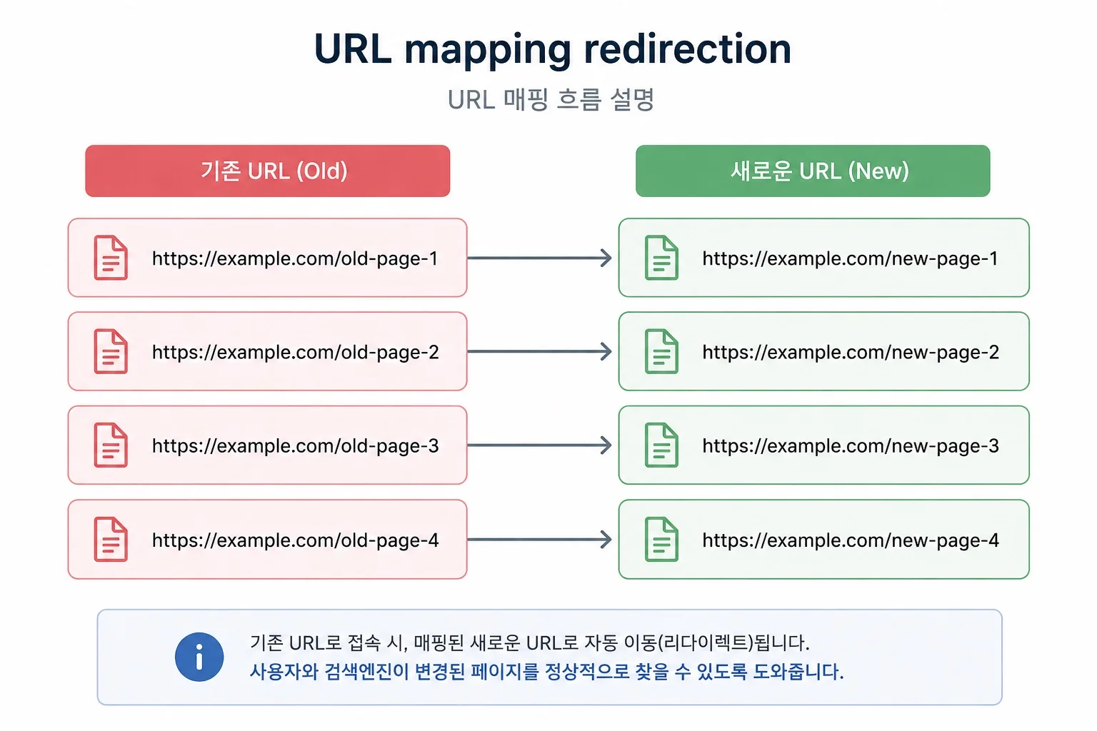 URL mapping redirection