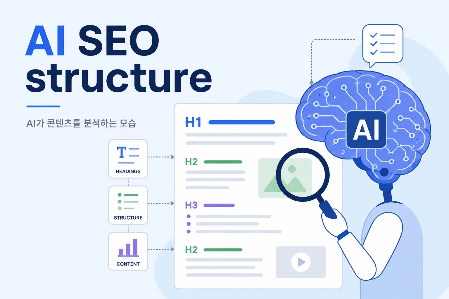 AI SEO structure
