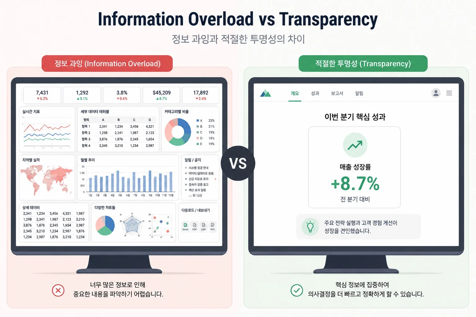 Information Overload vs Transparency