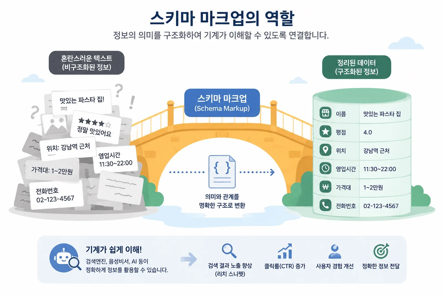 data translation