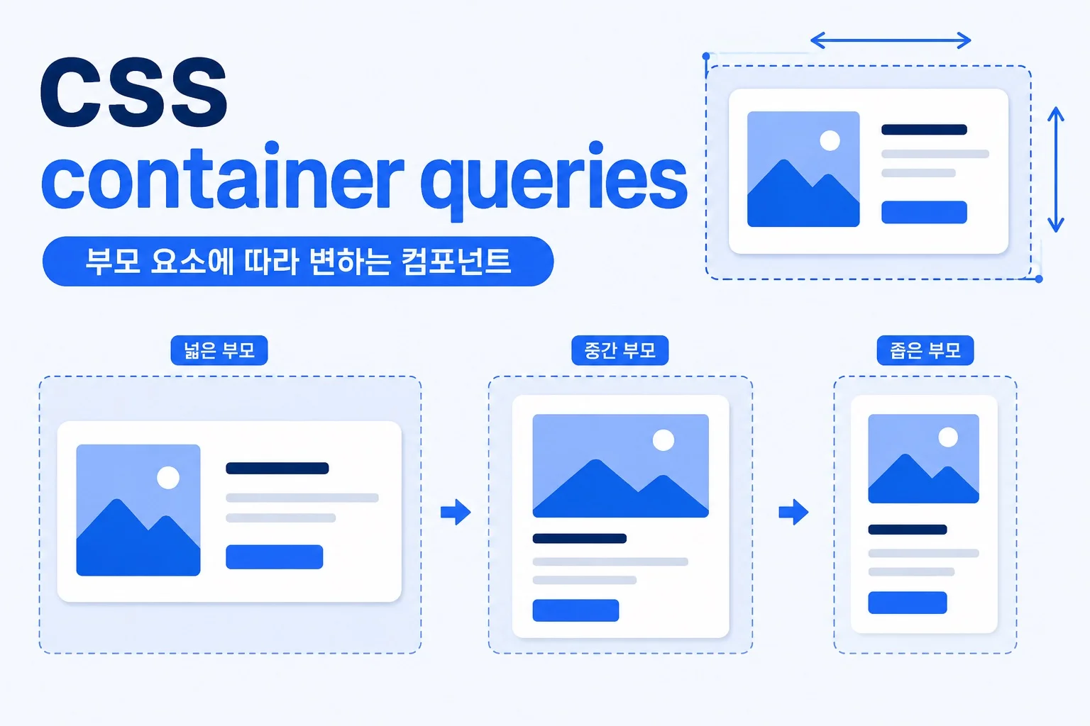css container queries