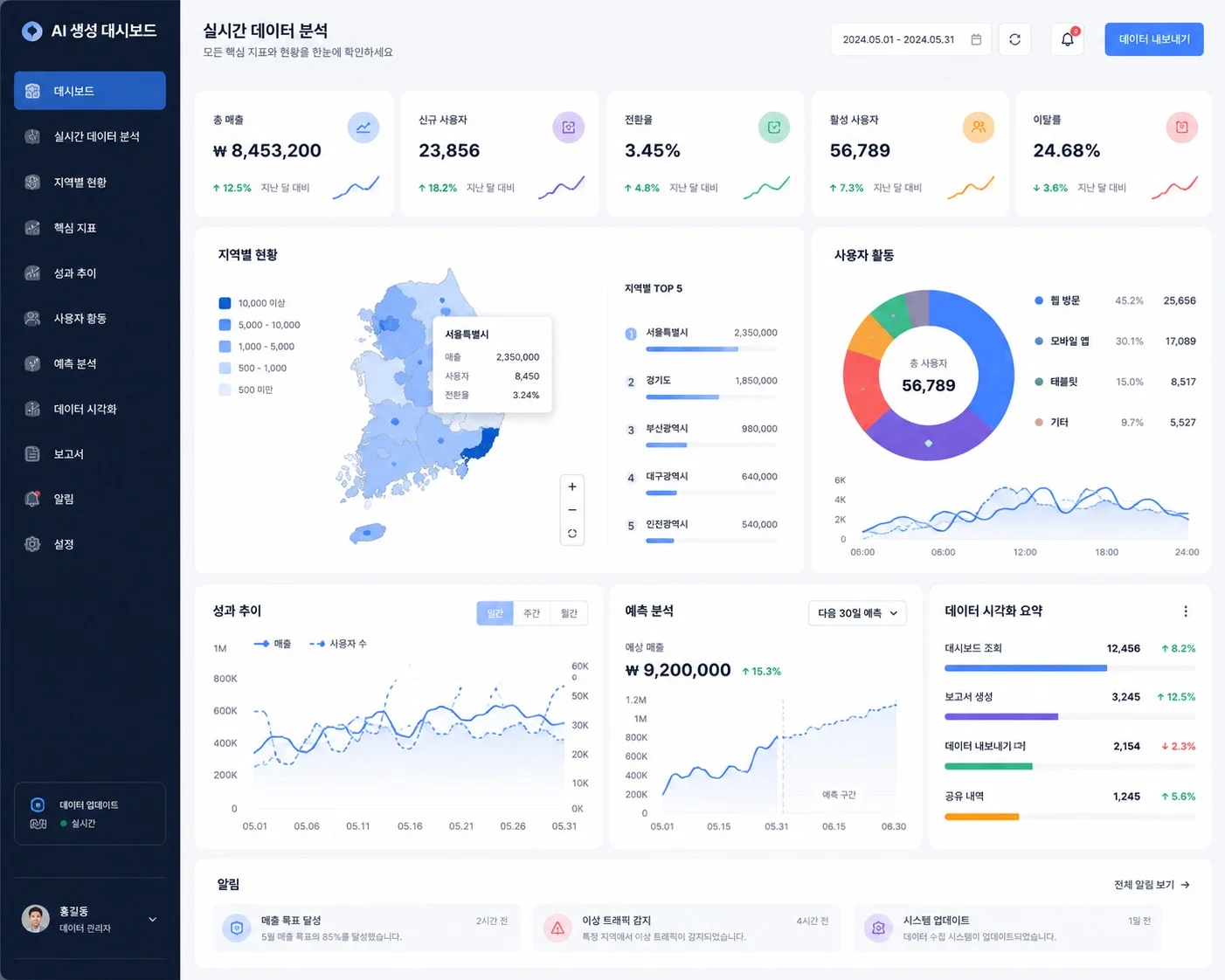 AI generated dashboard