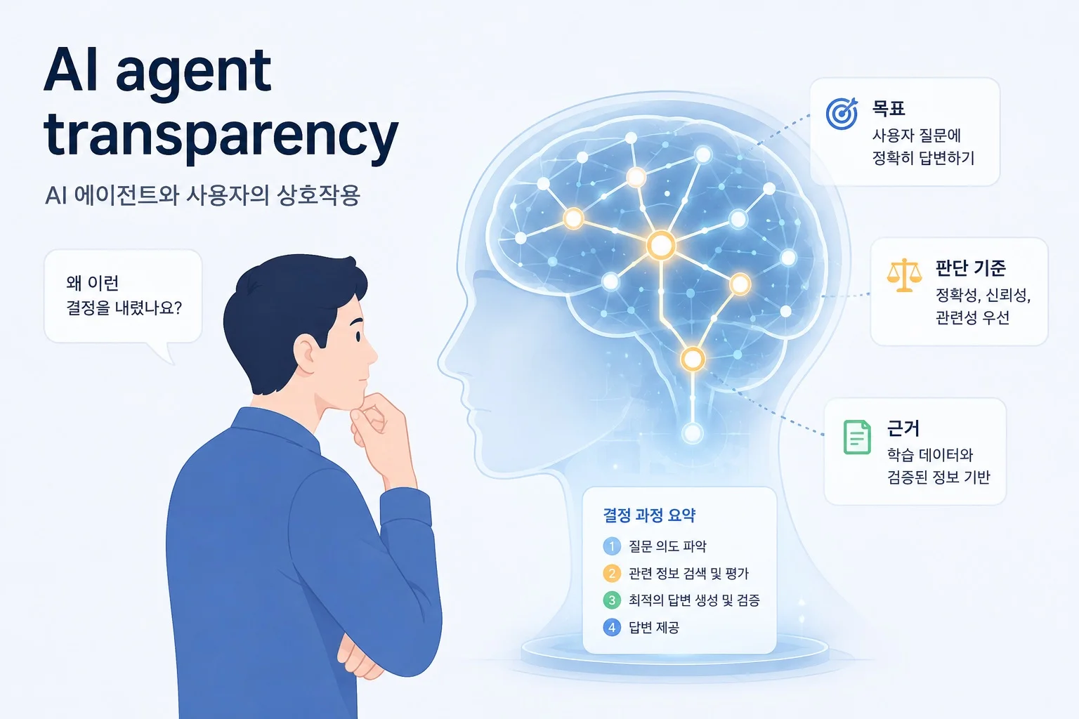 AI agent transparency